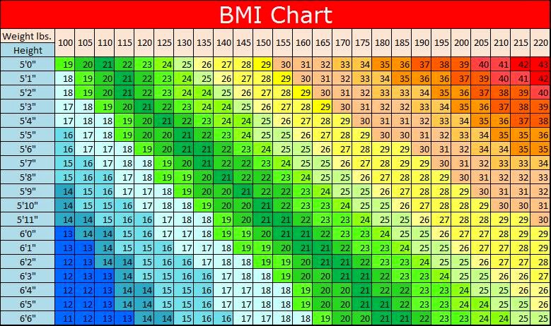 Normal Weight Ranges Body Mass Index Bmi.