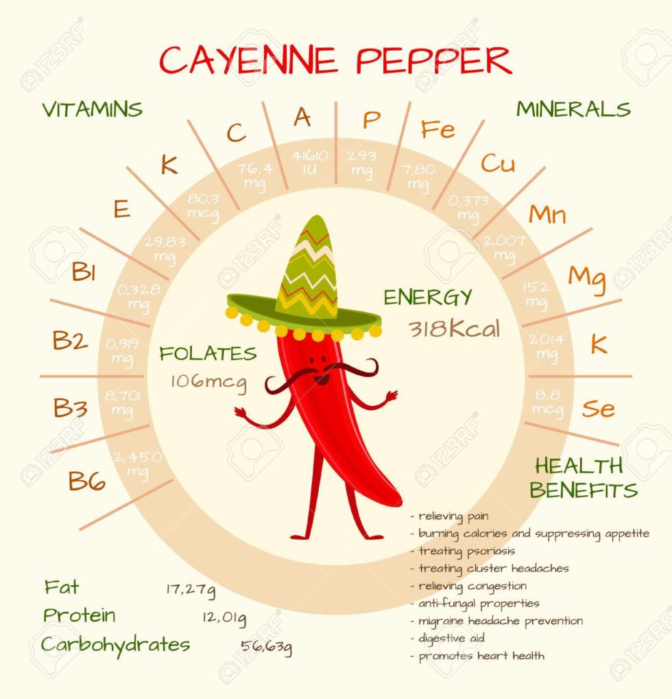 Health Benefits Of Cayenne Pepper, Really? | Ultimate Forces Challenge